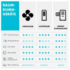 Bolero 2-in-1-Deckenventilator Leuchte 55W 10212 M³/h Fernbedienung 17 Bolero 2-in-1-Deckenventilator Leuchte 55W 10212 M³/h Fernbedienung -Klarstein 10028292 de 0008 logo