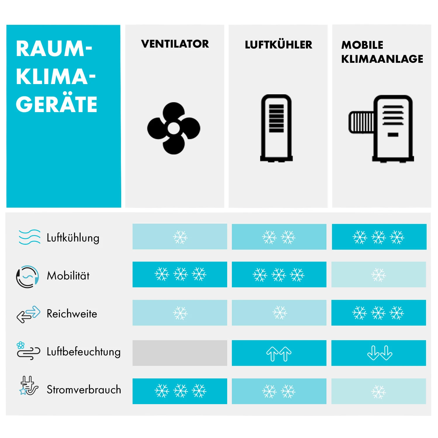 Maxfresh Ocean Ventilator Luftkühler 6L 65W Fernbedienung 2x Eispack 10 Maxfresh Ocean Ventilator Luftkühler 6L 65W Fernbedienung 2x Eispack – Bild 8