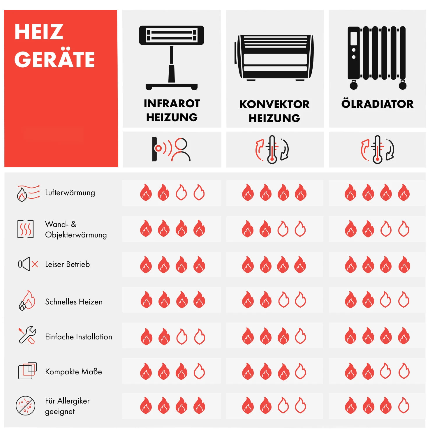 Wonderwall Air Art Smart Infrarotheizung 80x60cm 500W Wandmontage Gartenweg 11 Wonderwall Air Art Smart Infrarotheizung 80x60cm 500W Wandmontage Gartenweg – Bild 9