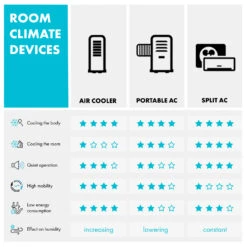 Skytower Grand Smart Luftkühler 80W 480 M³/h 8 Liter Mobil 22 Skytower Grand Smart Luftkühler 80W 480 M³/h 8 Liter Mobil -Klarstein 10035817 uk 0010 logo