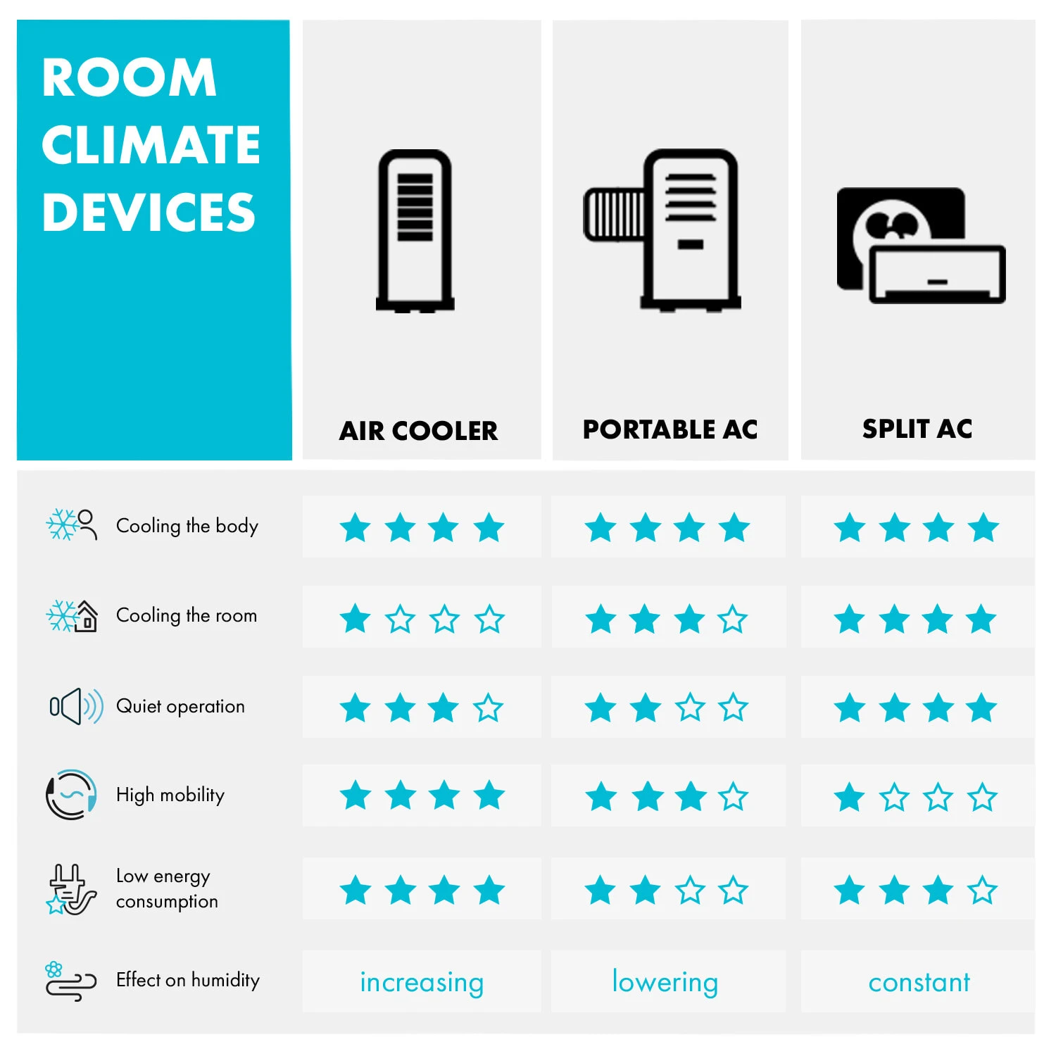 Skytower Grand Smart Luftkühler 80W 480 M³/h 8 Liter Mobil 12 Skytower Grand Smart Luftkühler 80W 480 M³/h 8 Liter Mobil – Bild 10