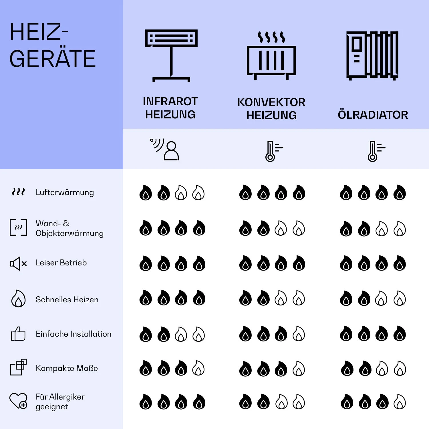 Wonderwall Air Art Smart Infrarotheizung Wirbel 60x60cm 350W 10 Wonderwall Air Art Smart Infrarotheizung Wirbel 60x60cm 350W – Bild 8