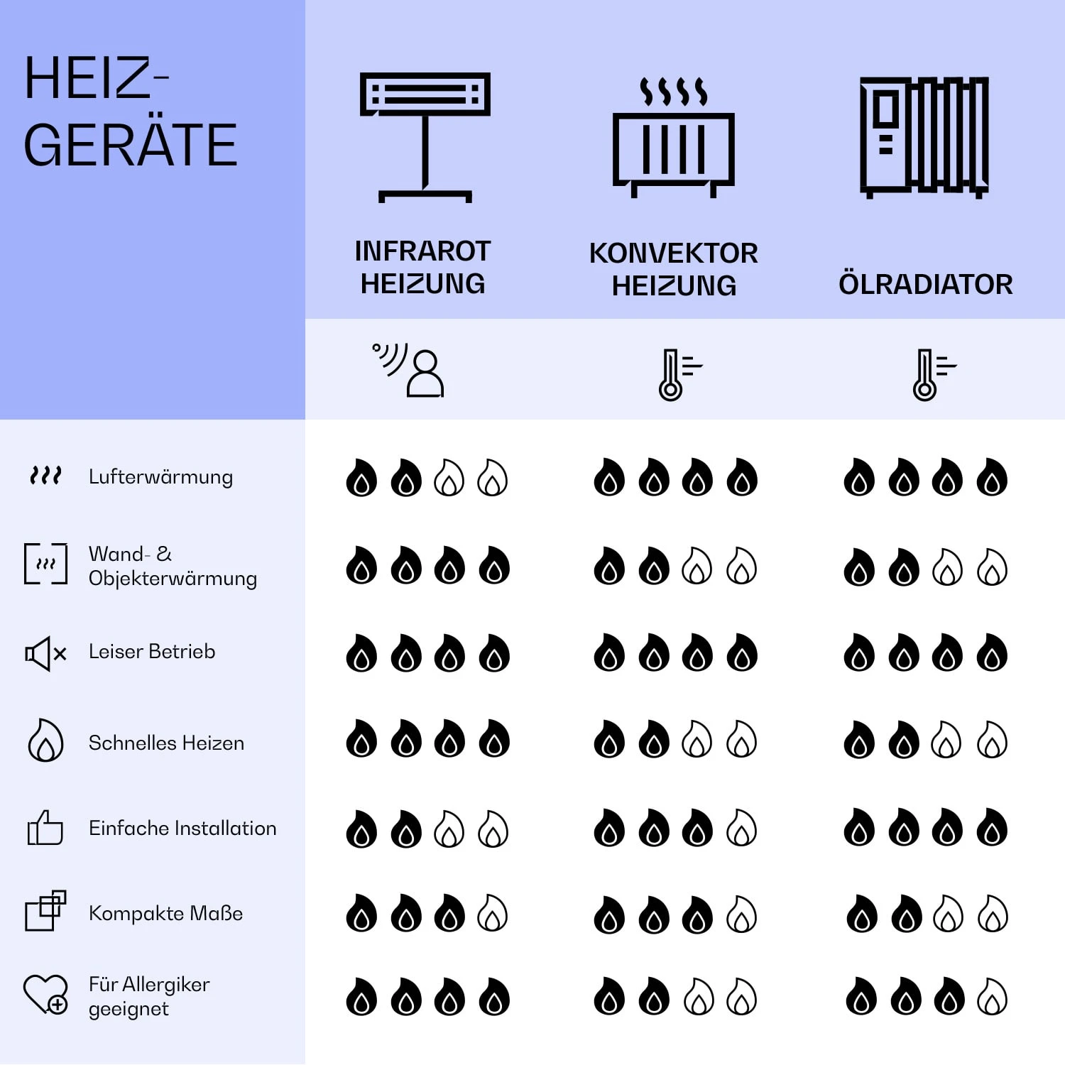 Mojave 750 Smart 2-in-1 Heizgerät Infrarot Konvektor 85x60cm 750W RGB-Licht 10 Mojave 750 Smart 2-in-1 Heizgerät Infrarot Konvektor 85x60cm 750W RGB-Licht – Bild 8
