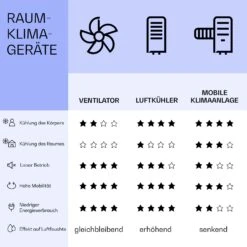 Skyscraper Ice Smart 4-in-1 Luftkühler & Ventilator WiFi 210m³/h Fernbedienung 17 Skyscraper Ice Smart 4-in-1 Luftkühler & Ventilator WiFi 210m³/h Fernbedienung -Klarstein 10040205 de 0008 logo