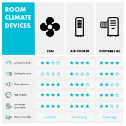 Silent Storm Standventilator 2er-Set 16" (41cm) 5-Blatt-Rotor Weiß 17 Silent Storm Standventilator 2er-Set 16" (41cm) 5-Blatt-Rotor Weiß -Klarstein 60002055 uk 0010 logo